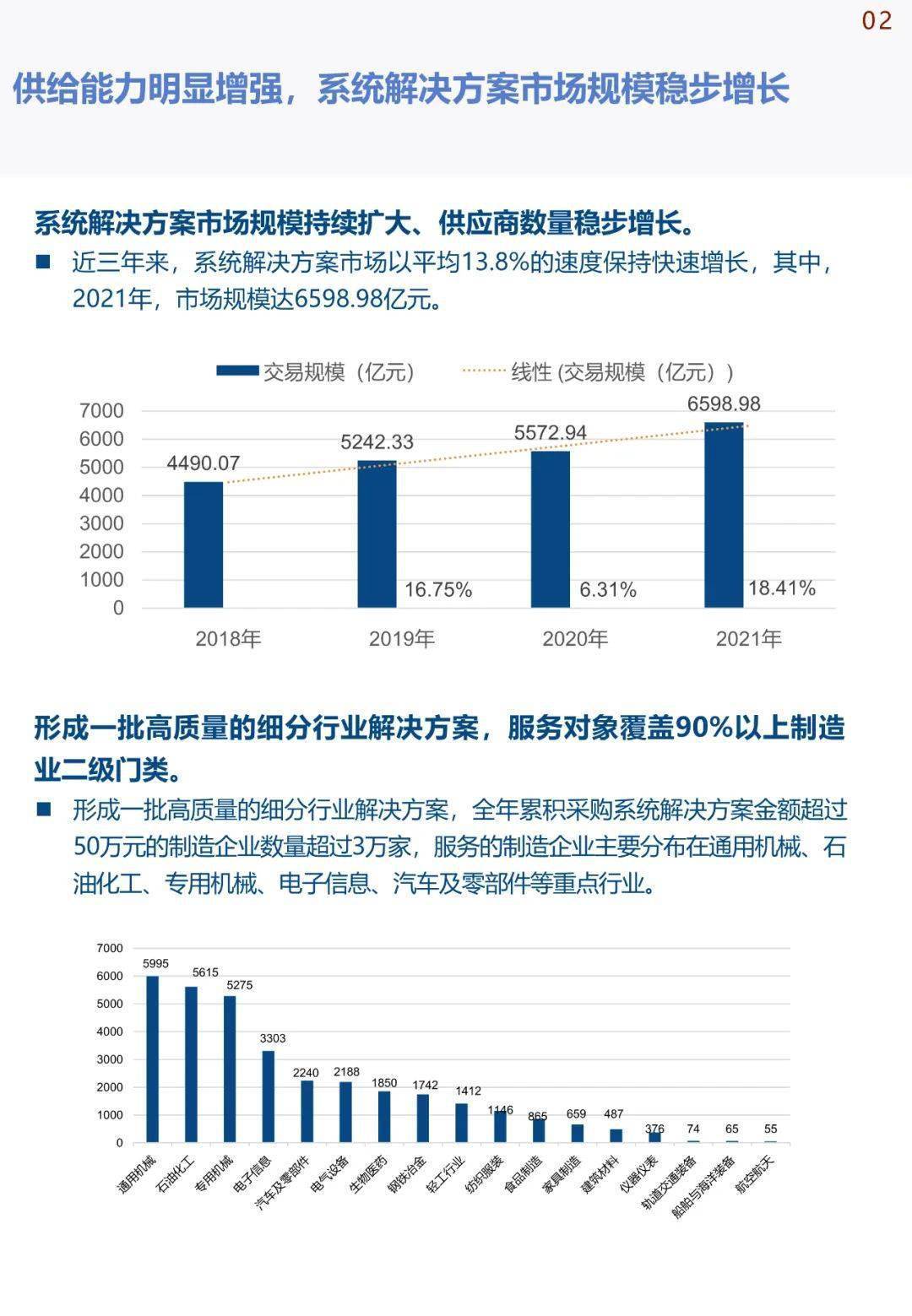 中国手机华为系统下载
:《中国智能制造发展研究报告：系统解决方案》发布(可下载)-第6张图片-太平洋在线下载