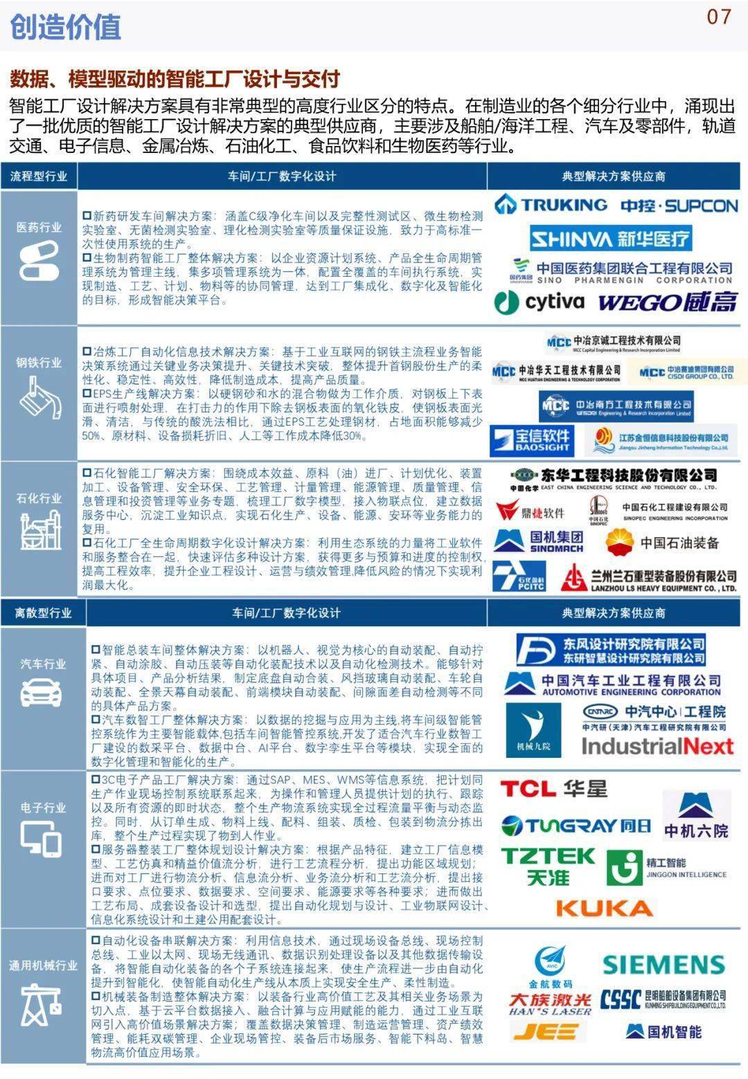 中国手机华为系统下载
:《中国智能制造发展研究报告：系统解决方案》发布(可下载)-第11张图片-太平洋在线下载