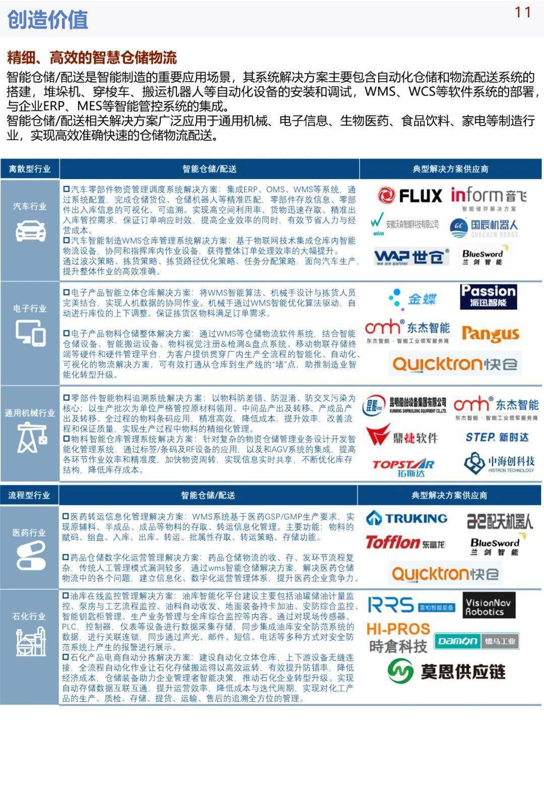 中国手机华为系统下载
:《中国智能制造发展研究报告：系统解决方案》发布(可下载)-第15张图片-太平洋在线下载