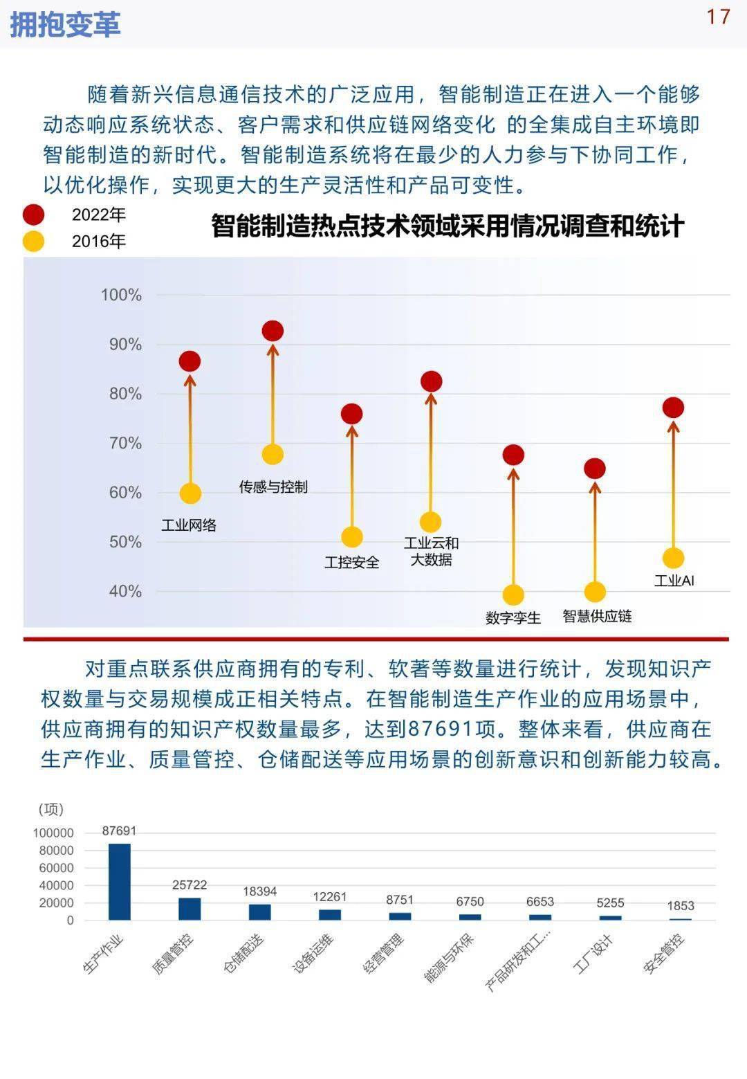 中国手机华为系统下载
:《中国智能制造发展研究报告：系统解决方案》发布(可下载)-第21张图片-太平洋在线下载