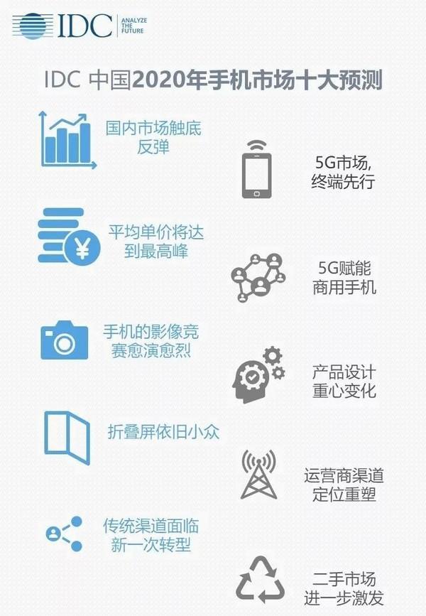 中国手机市场今日新闻的简单介绍-第2张图片-太平洋在线下载