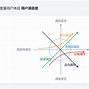 客户端优缺点客户端与网站用户区别