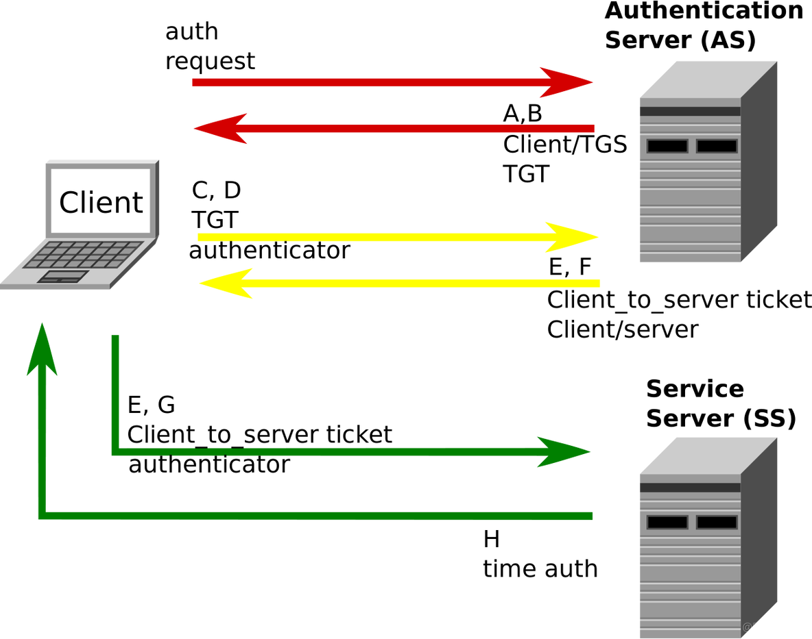 kerberos客户端Javaservernotfoundinkerberos-第2张图片-太平洋在线下载