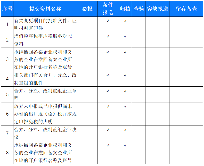 出口退货客户端工具出口退税管理功能客户端工具下载