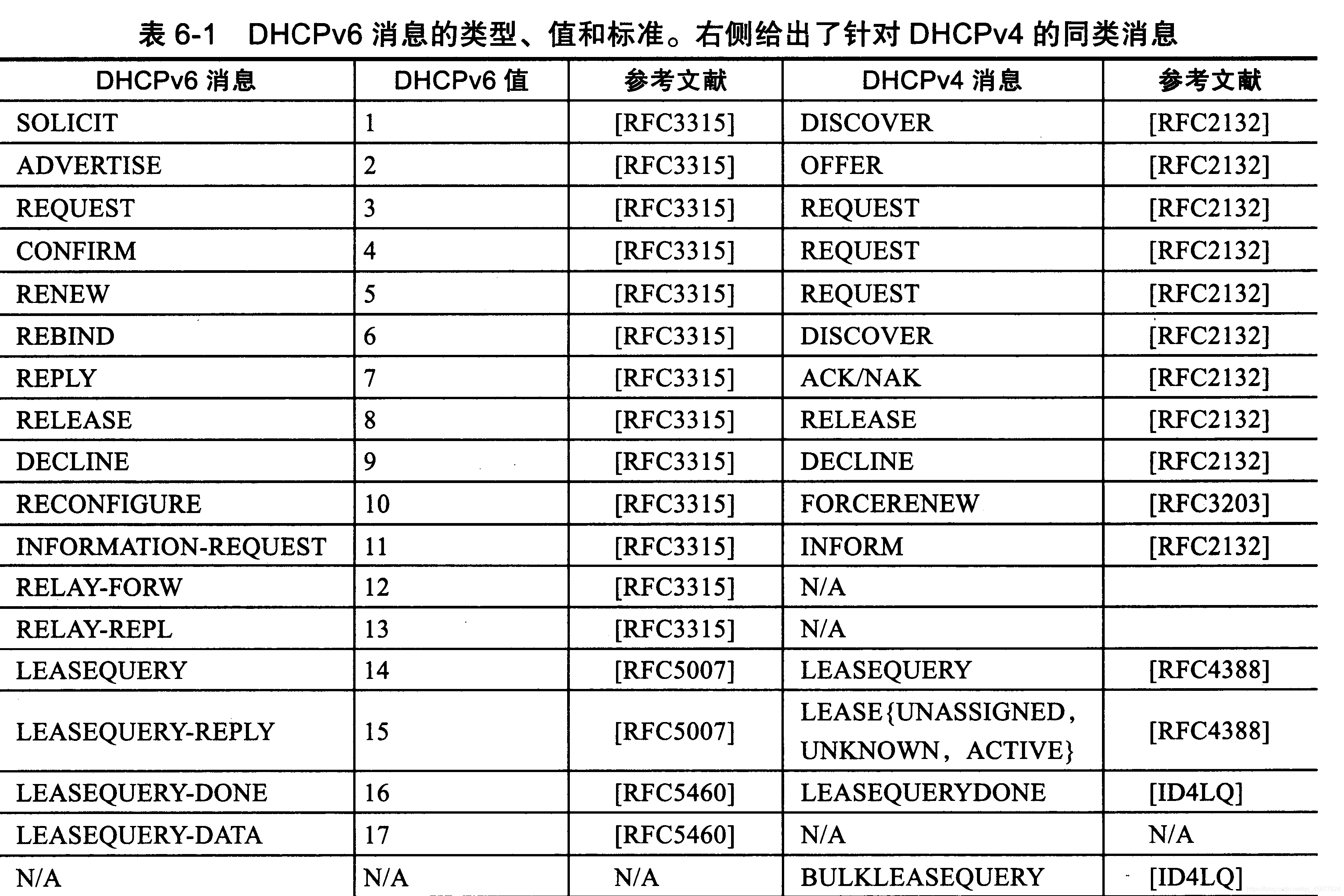 redhatdhcp客户端配置dhcp客户端获取ip地址的过程-第2张图片-太平洋在线下载