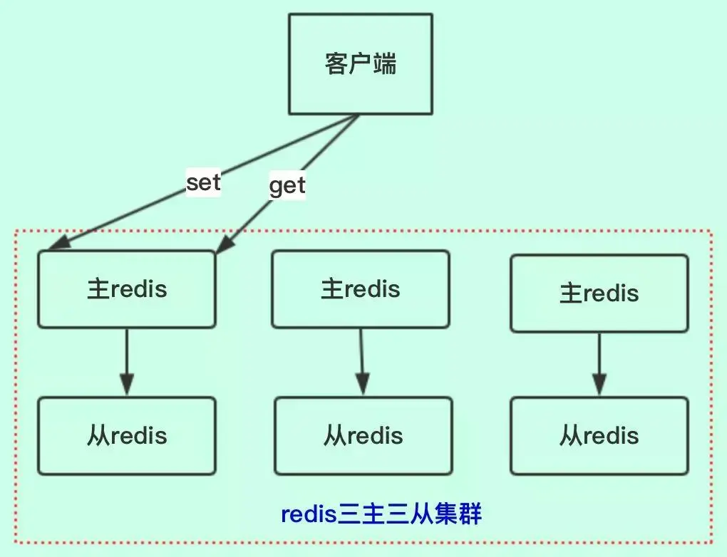 redis订阅客户端数量redis订阅和发布消息推送