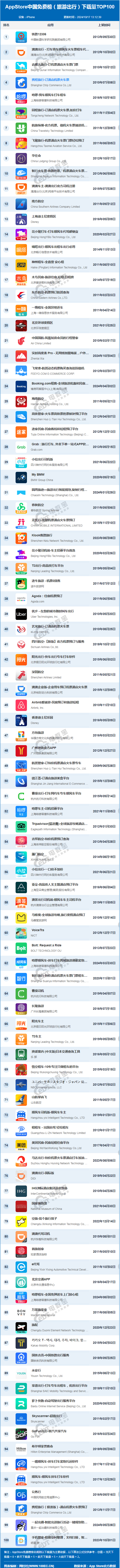 Airbnb安卓版软件微信小程序Airbnb途家-第2张图片-太平洋在线下载