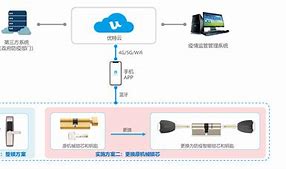 云锁2.2客户端云手机破解版永久免费无限时间-第2张图片-太平洋在线下载