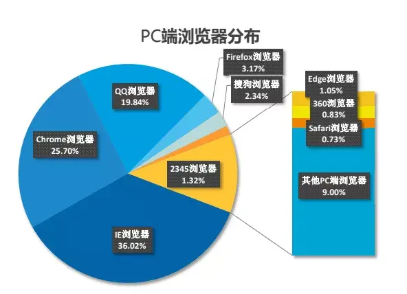 edge安卓版内核安卓版edge安装包