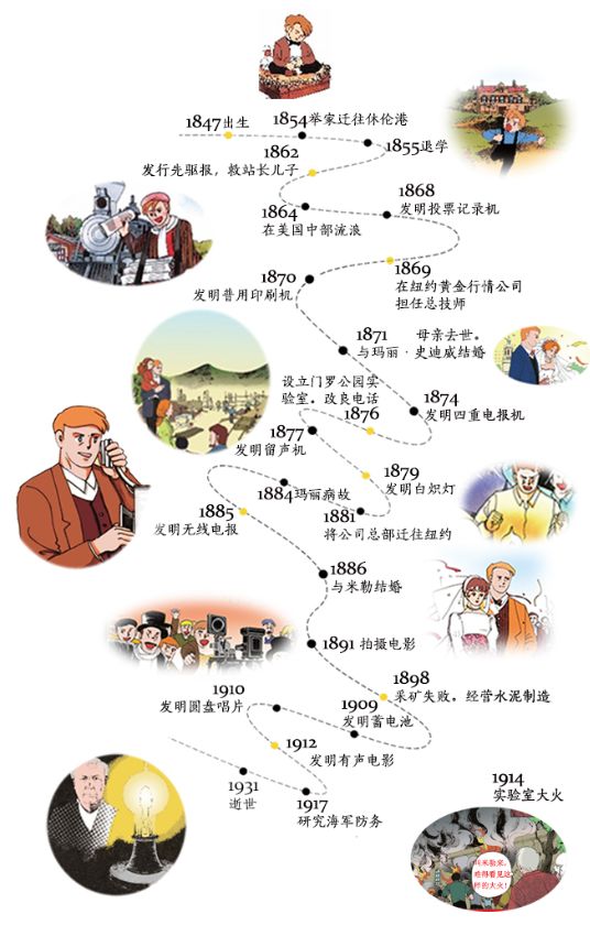 爱迪生牛顿安卓版nb物理实验室破解版安卓版最新版